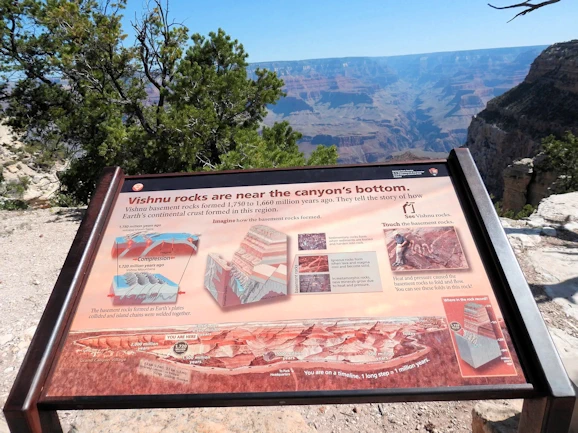 Frequent Information Signs